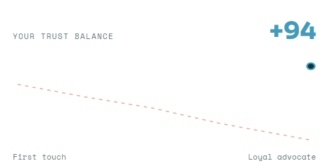 Trust Balance